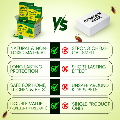 Cockroach Killer Gel Pack of 12 (Buy 1 Get 1 Free) + Free Glue Trap